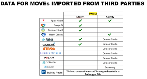 moves for lmfabw